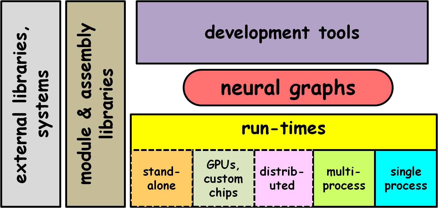 NeurOS Architecture